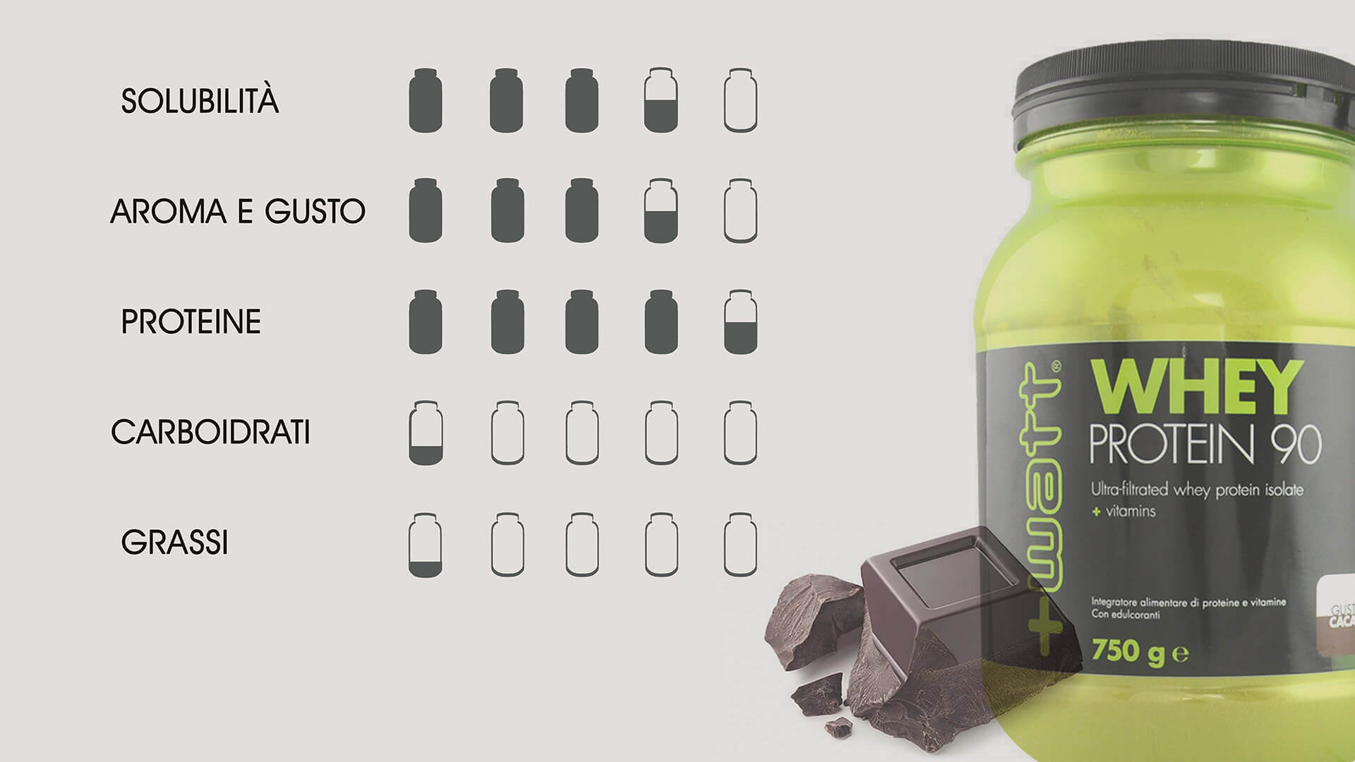 valutazione Watt WHEY protein 90 750 gr